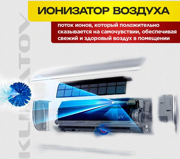 Сплит-системы 12000: особенности и преимущества