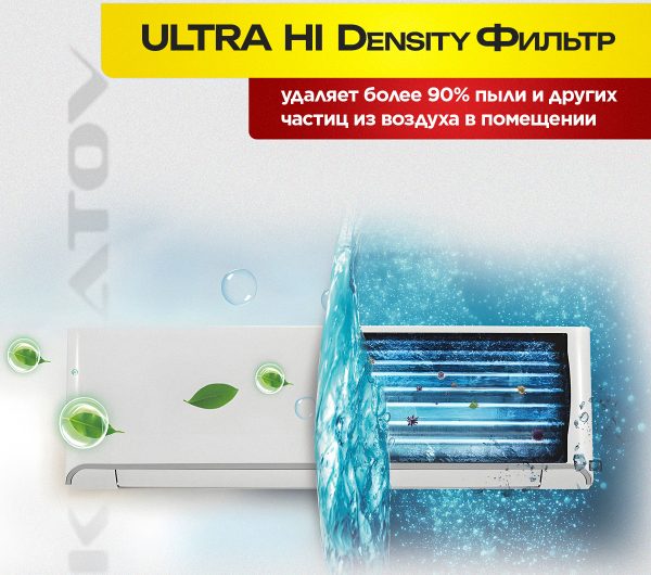 Кондиционеры Panasonic